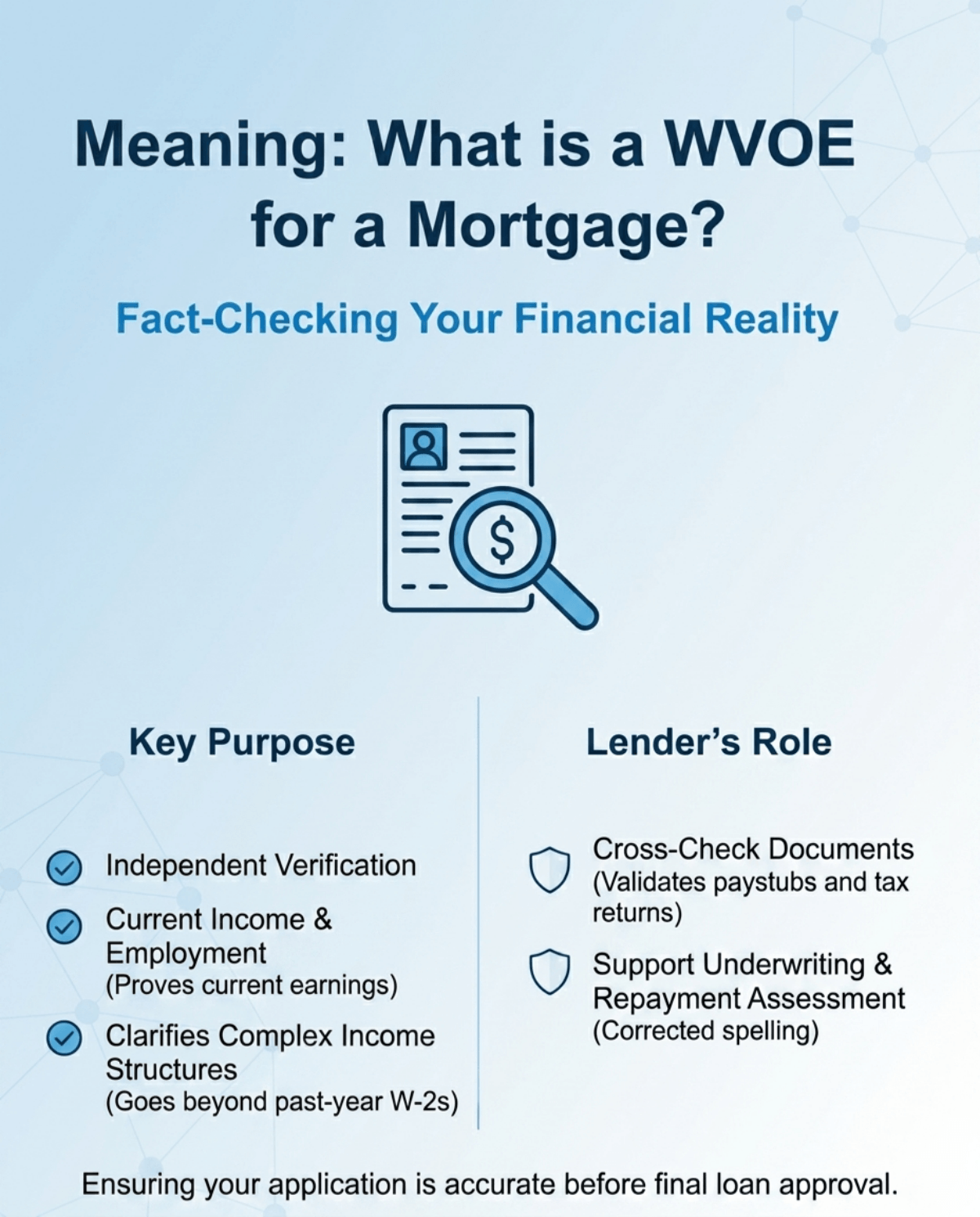 Meaning: What is a WVOE for a Mortgage?