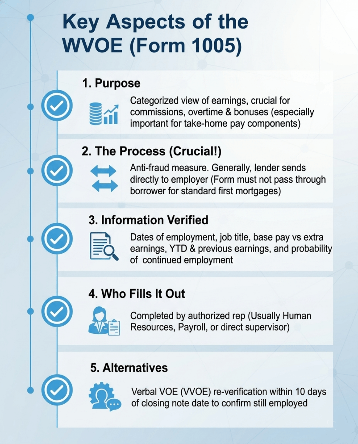 Key Aspects of the WVOE (Form 1005)