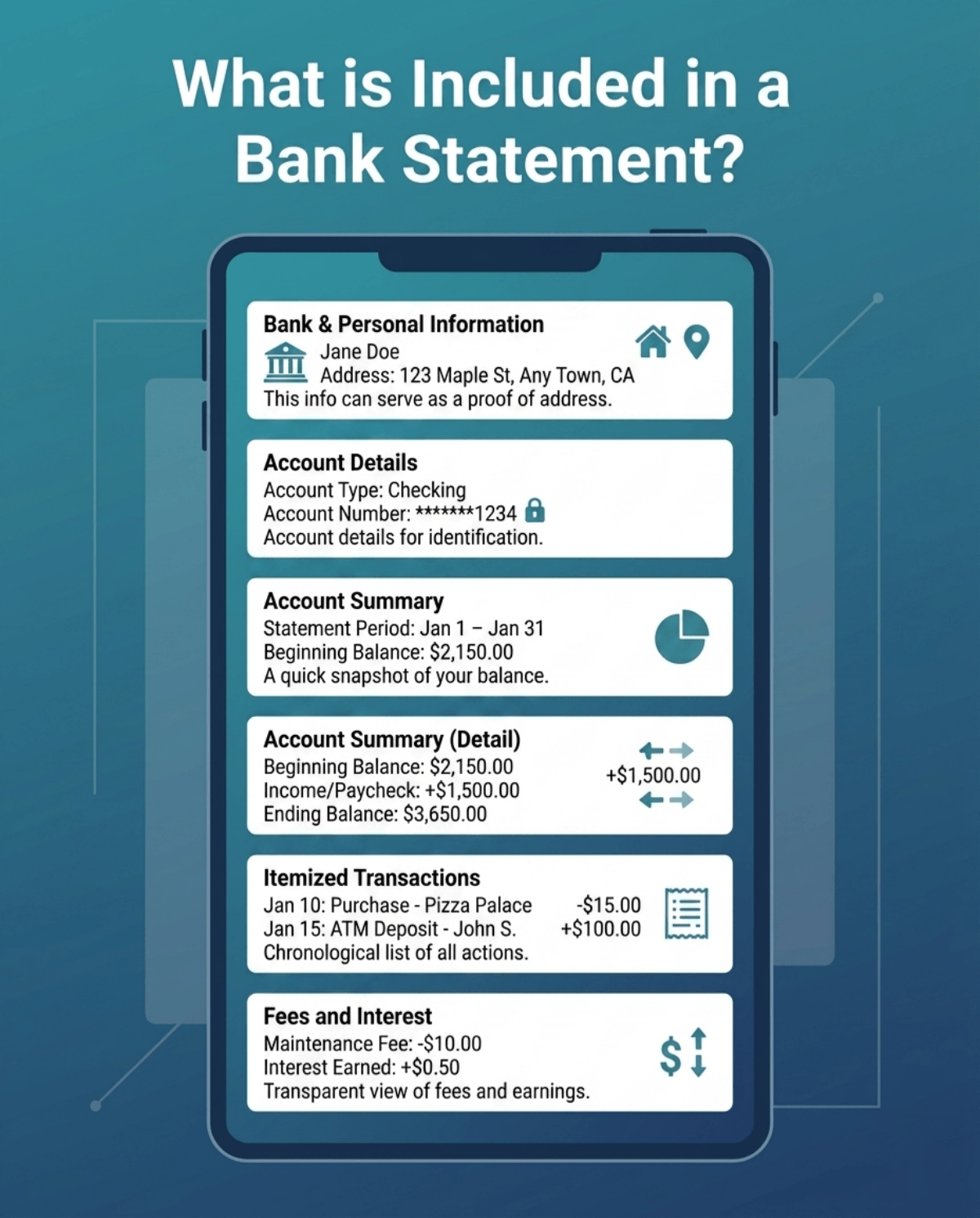 What is Included in a Bank Statement?