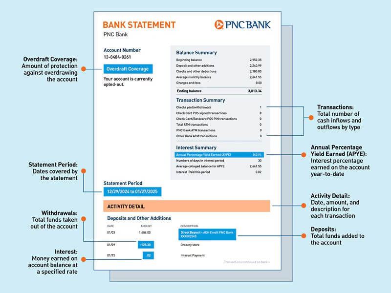 Bank Statement Example