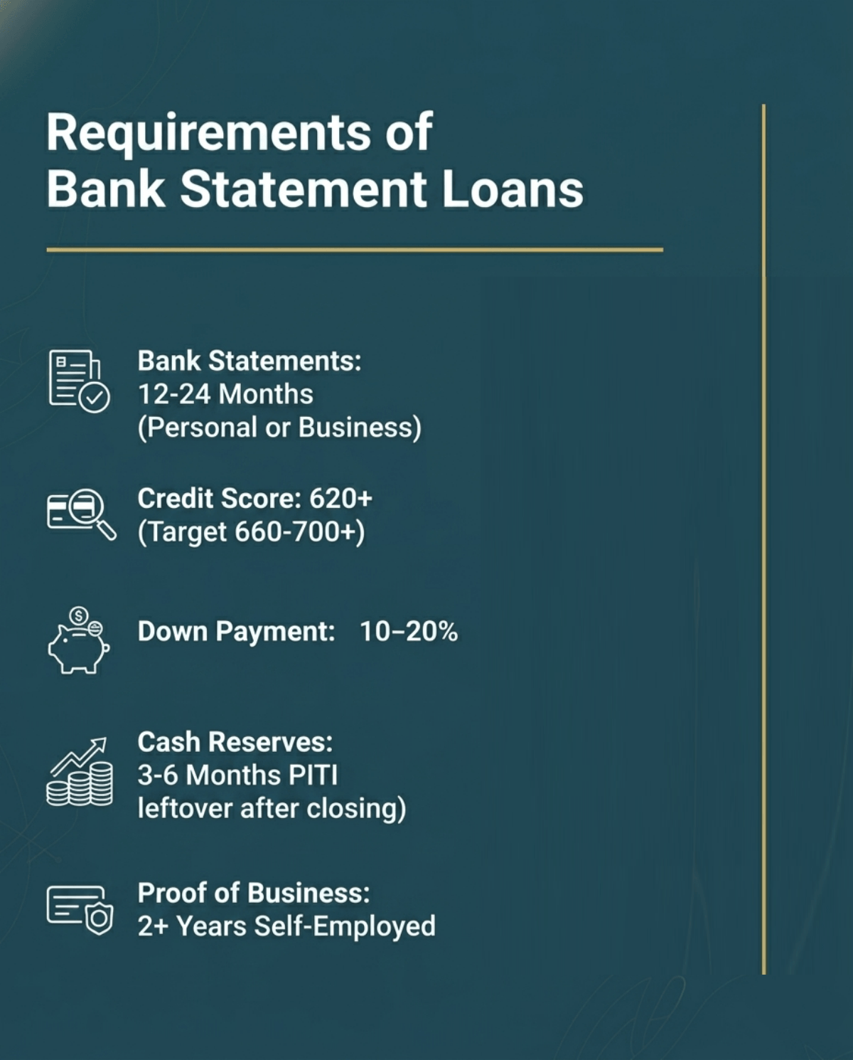 Requirements of Bank Statement Loans