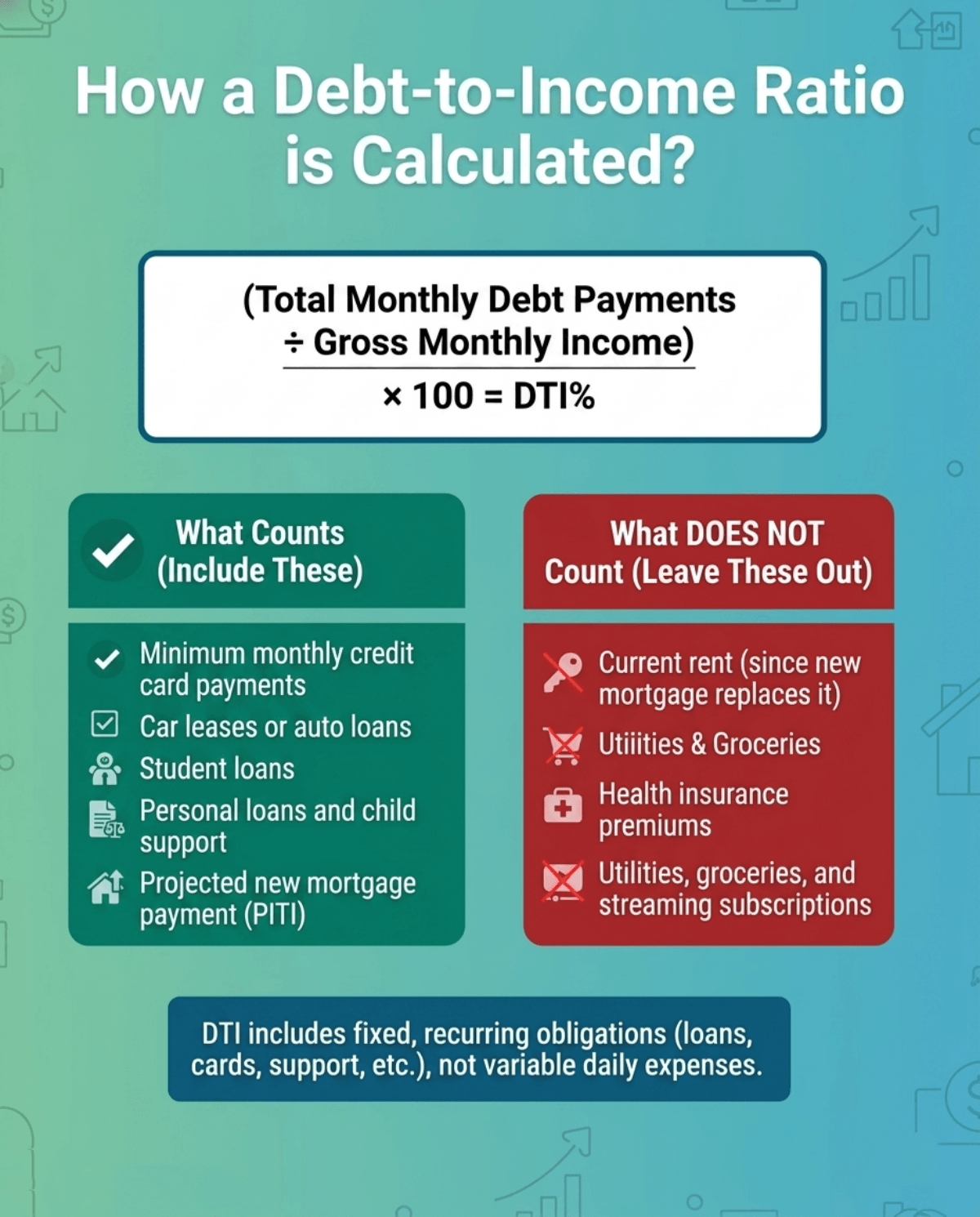 How a Debt-to-Income Ratio is Calculated?