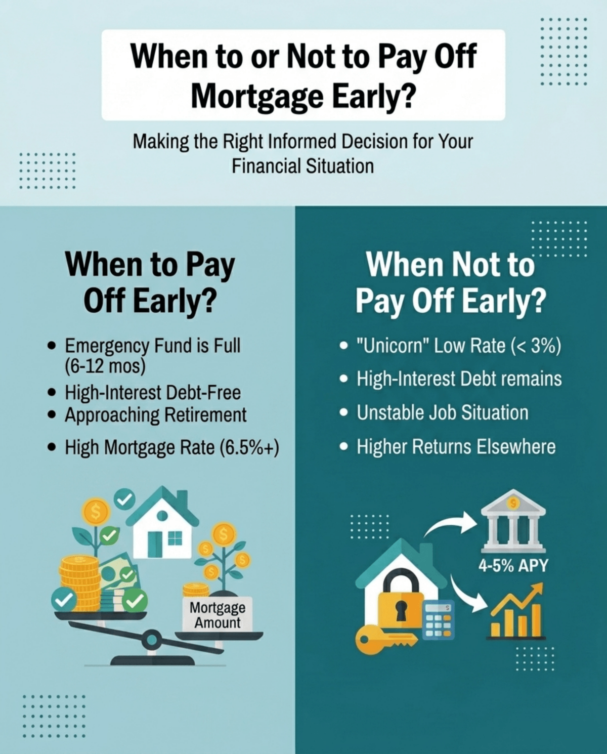 When to or Not to Pay Off Mortgage Early?