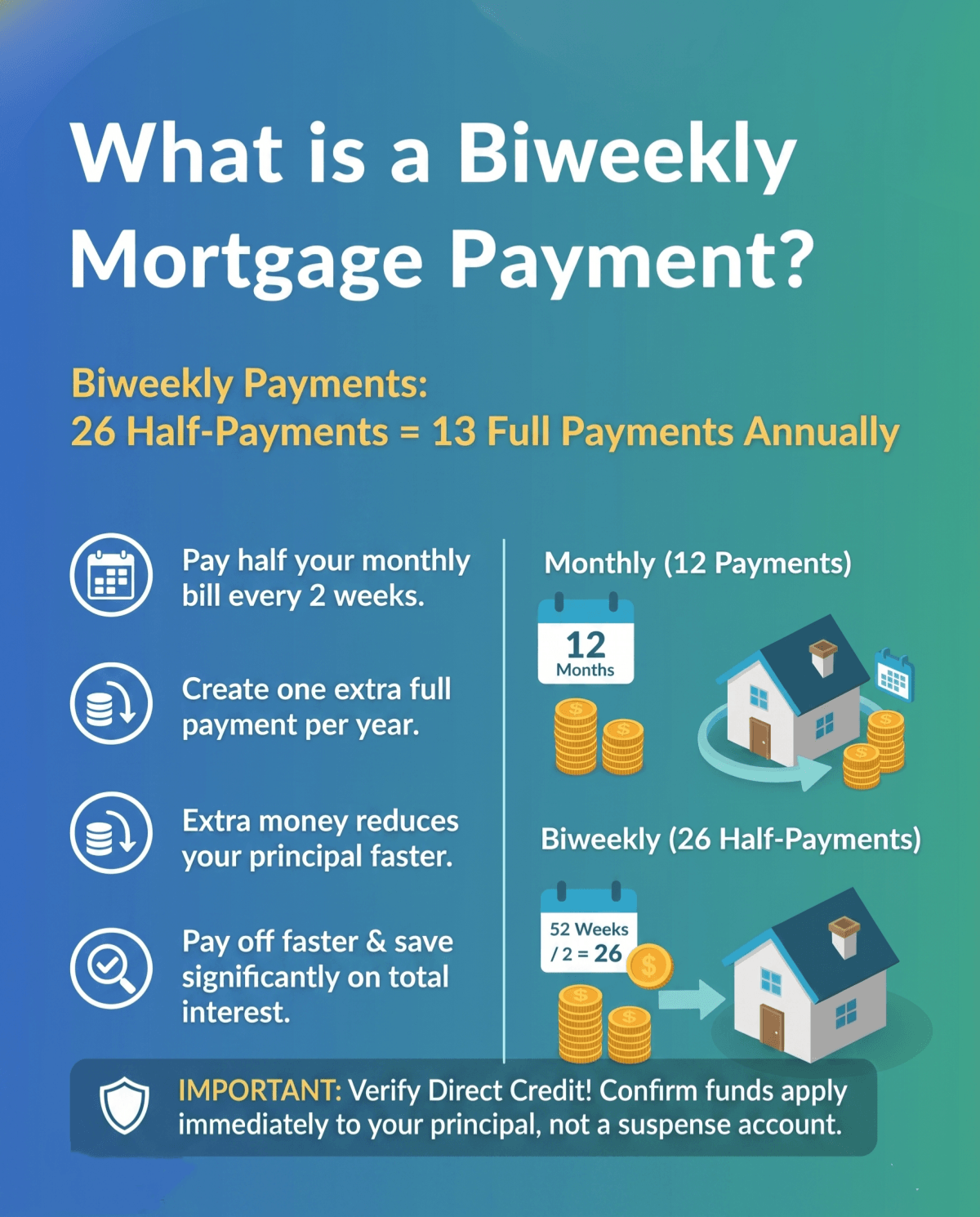 How Do Biweekly Mortgage Payments Work?