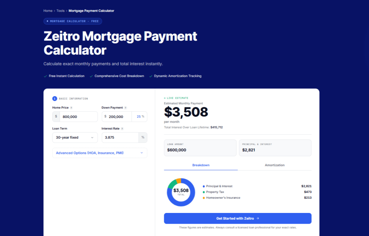 Method 2: Use an Online Mortgage Payment Calculator