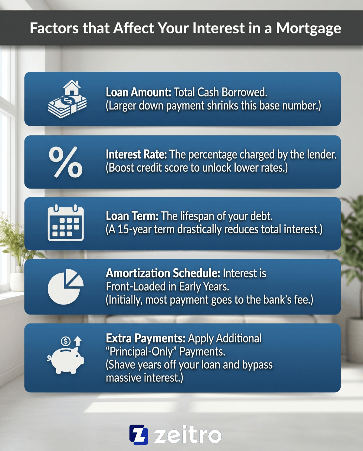 Factors that Affect Your Interest in a Mortgage