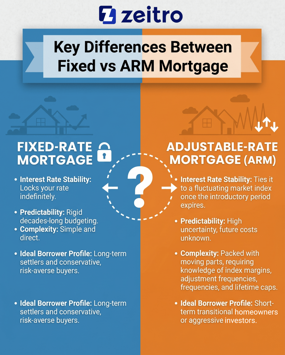 Key Differences Between Fixed vs ARM Mortgage