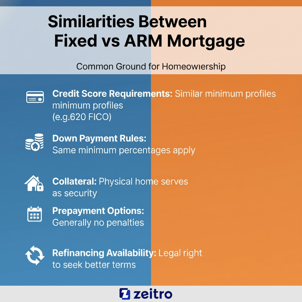 Similarities Between Fixed vs ARM Mortgage
