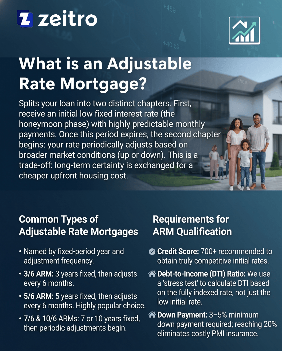 What is an Adjustable Rate Mortgage?