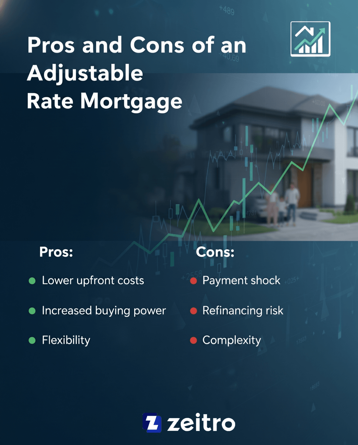 Pros and Cons of an Adjustable Rate Mortgage