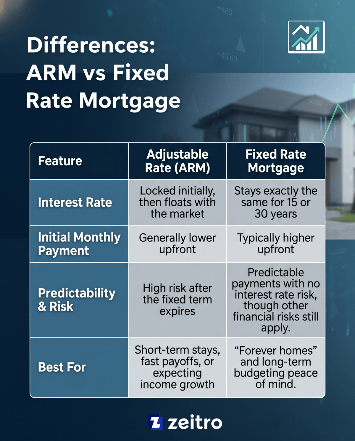 Differences: ARM vs Fixed Rate Mortgage