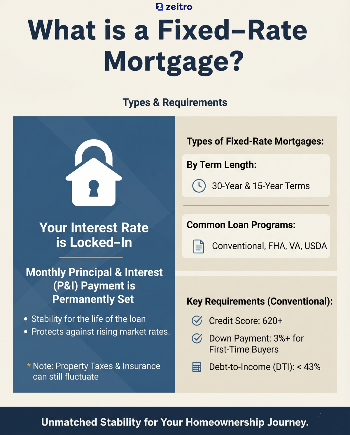 What is a Fixed-Rate Mortgage?