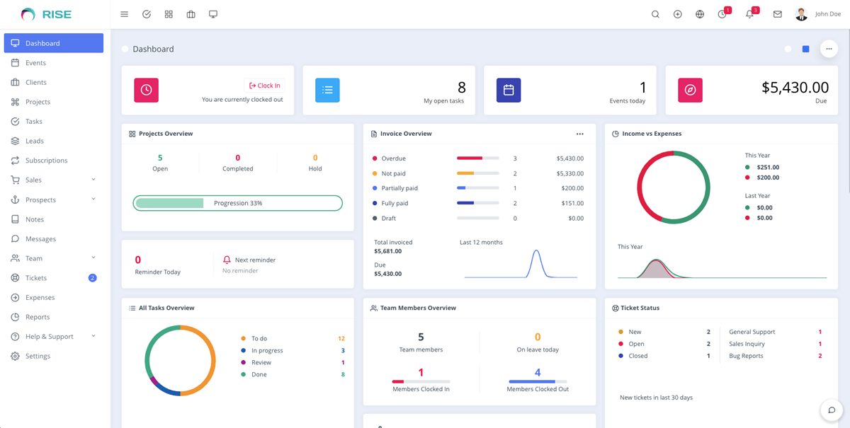 Rise CRM - Best for Boutique Mortgage Brokerages