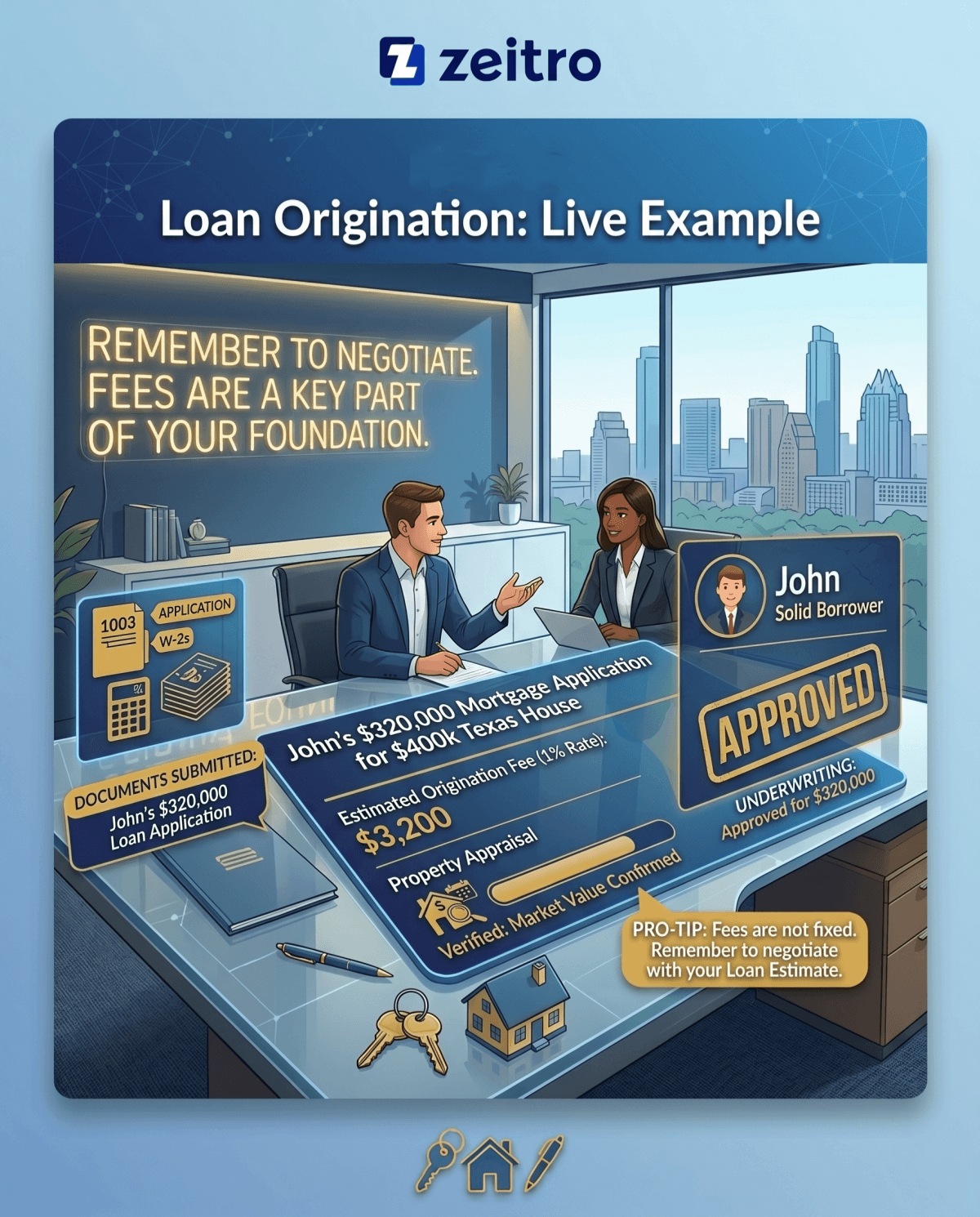 Example of Loan Origination
