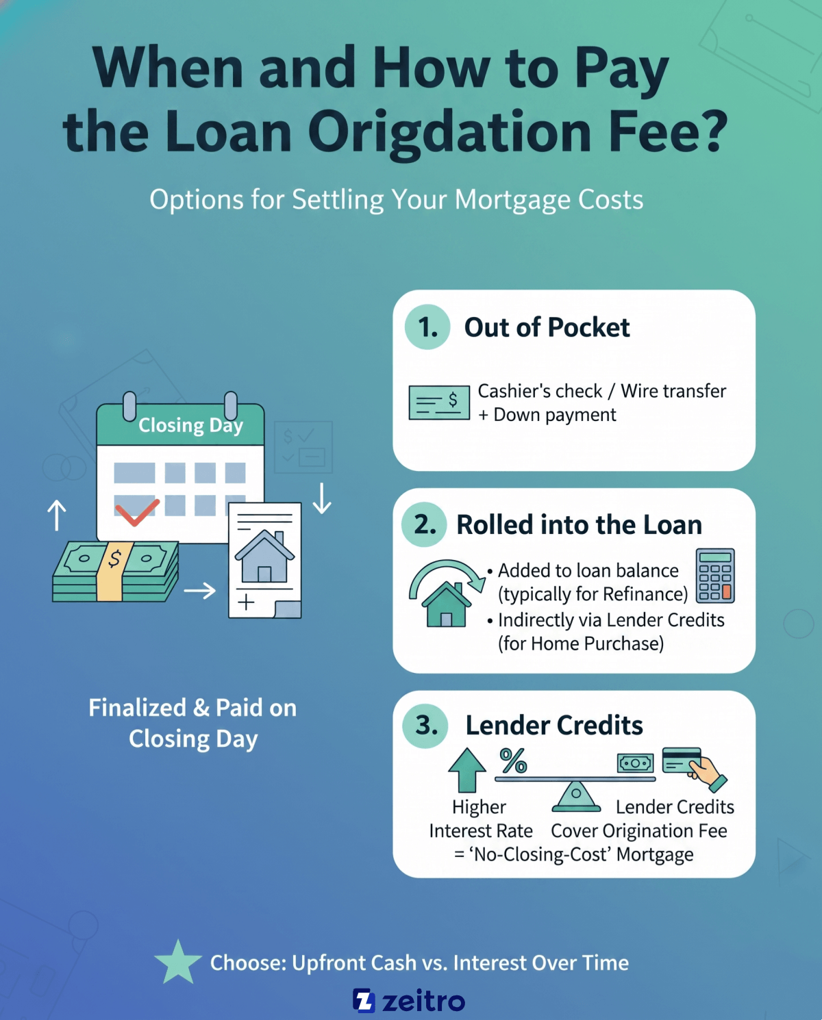 Crucial Things to Know About Mortgage Origination Fees