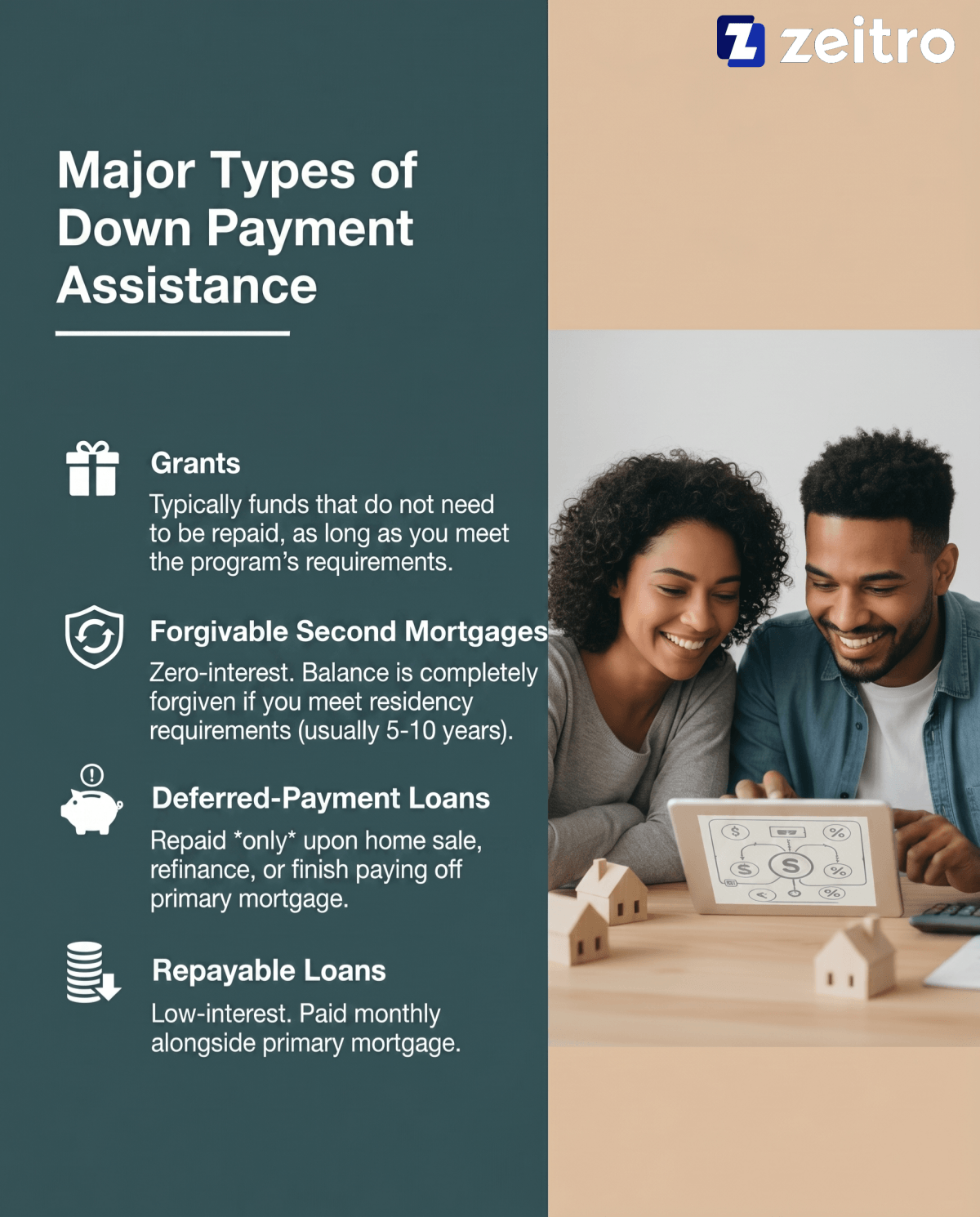 Major Types of Down Payment Assistance