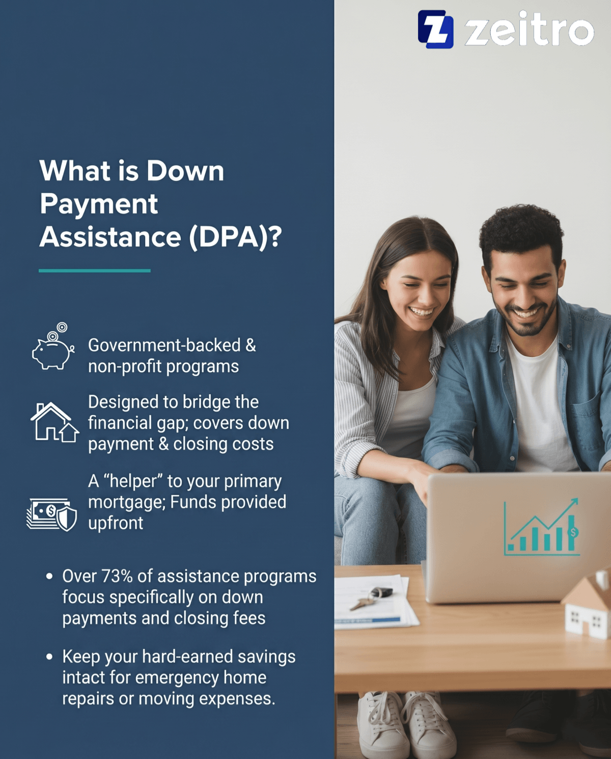 What is Down Payment Assistance (DPA)?