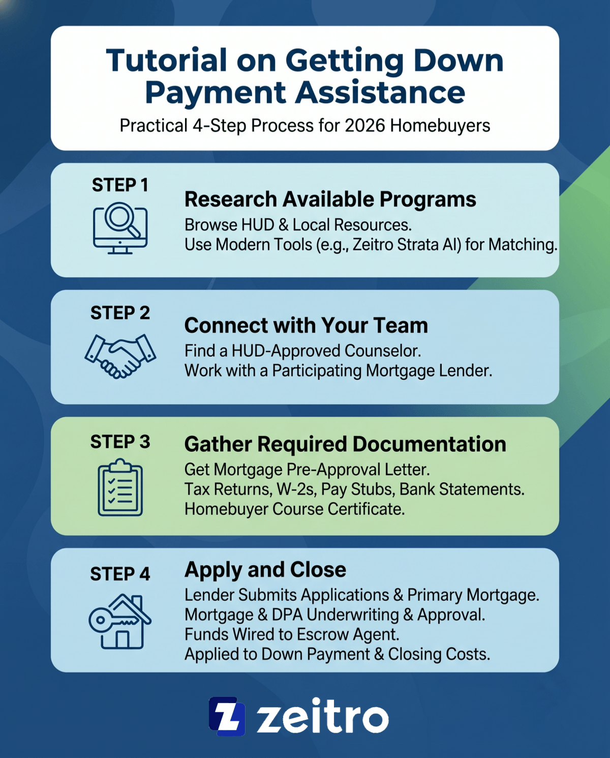 Tutorial on Getting Down Payment Assistance