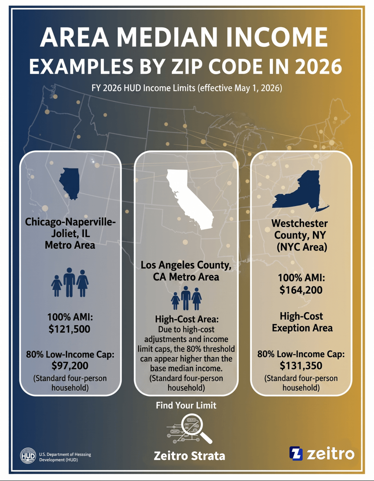 Area Median Income Examples by Zip Code in 2026
