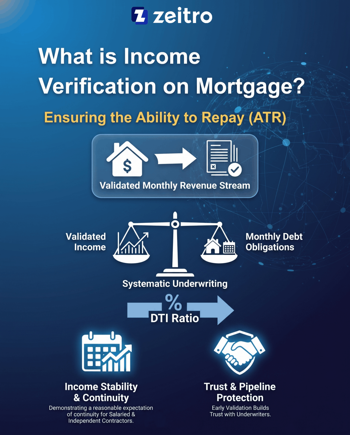 What is Income Verification on Mortgage?