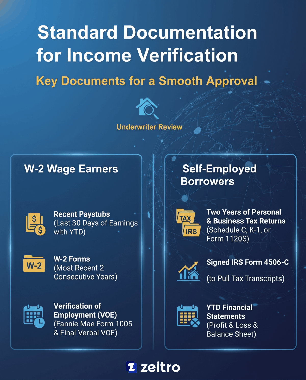 Standard Documentation for Income Verification