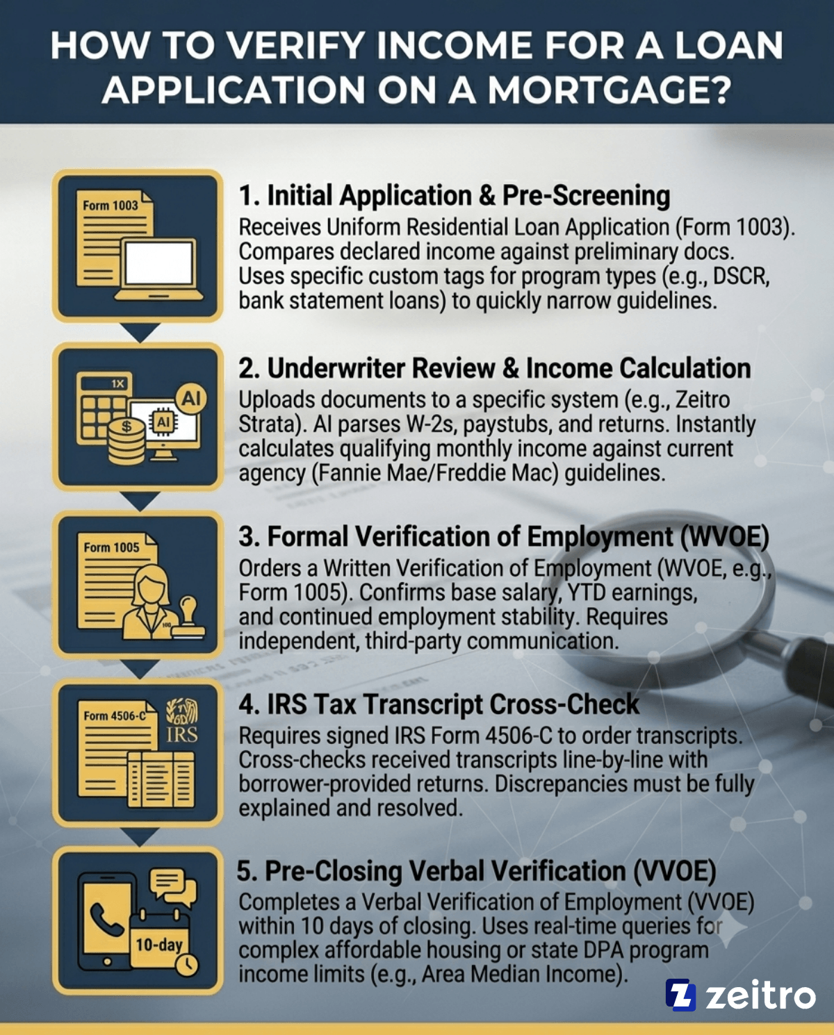 How to Verify Income for a Loan Application on a Mortgage?