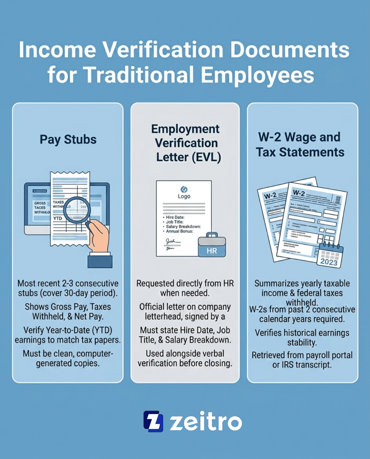 Income Verification Documents for Traditional Employees