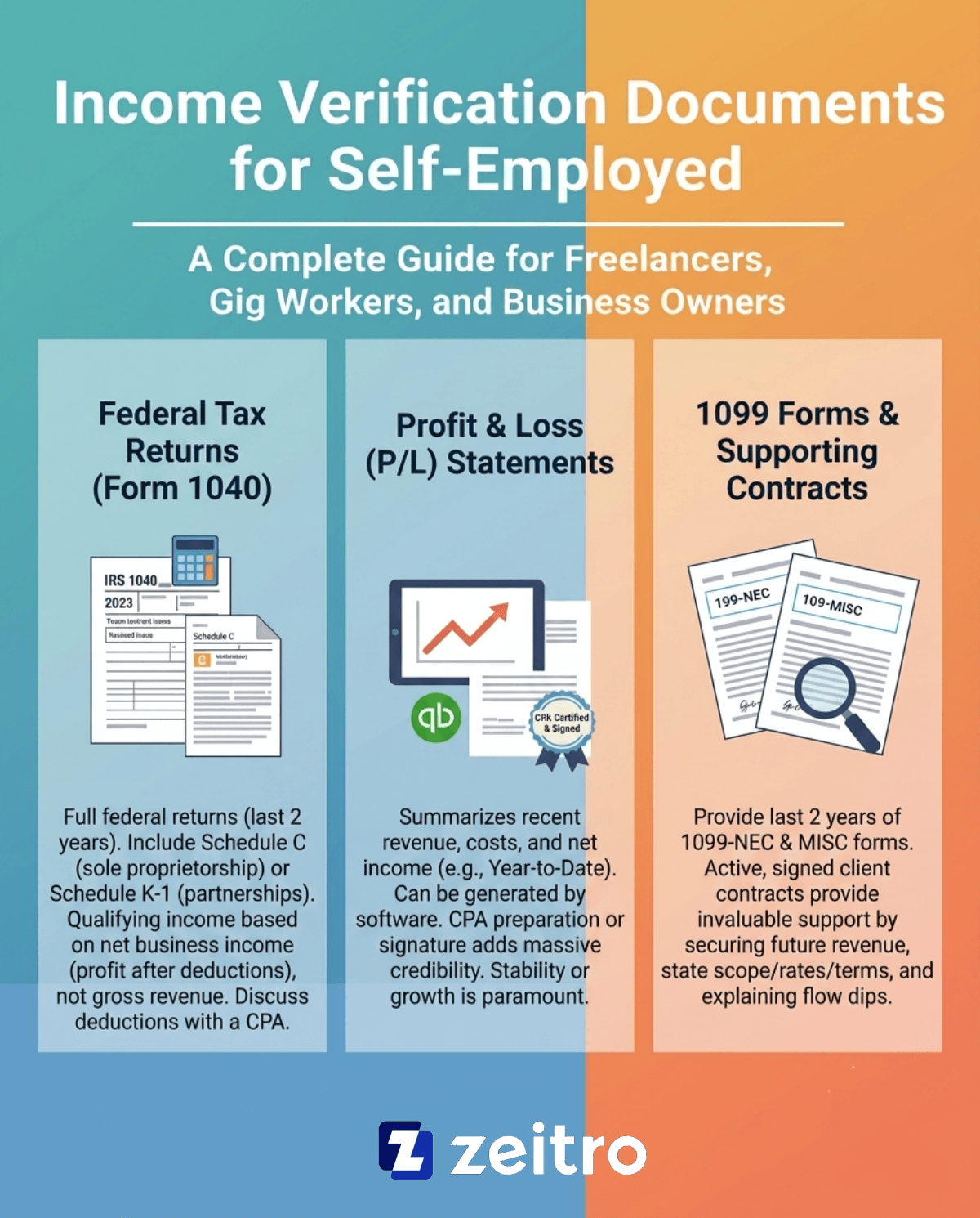Income Verification Documents for Self-Employed