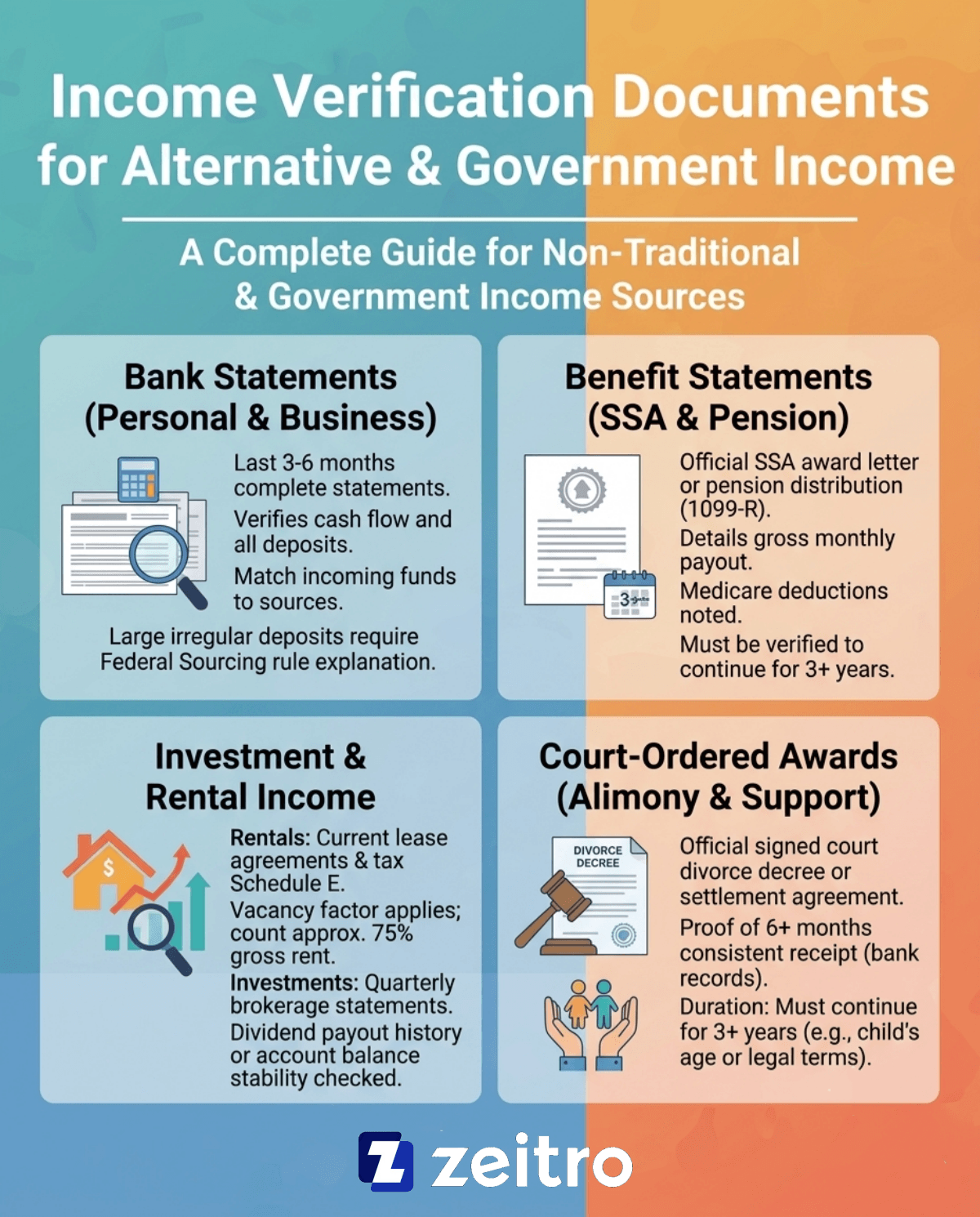 Income Verification Documents for Alternative & Government Income