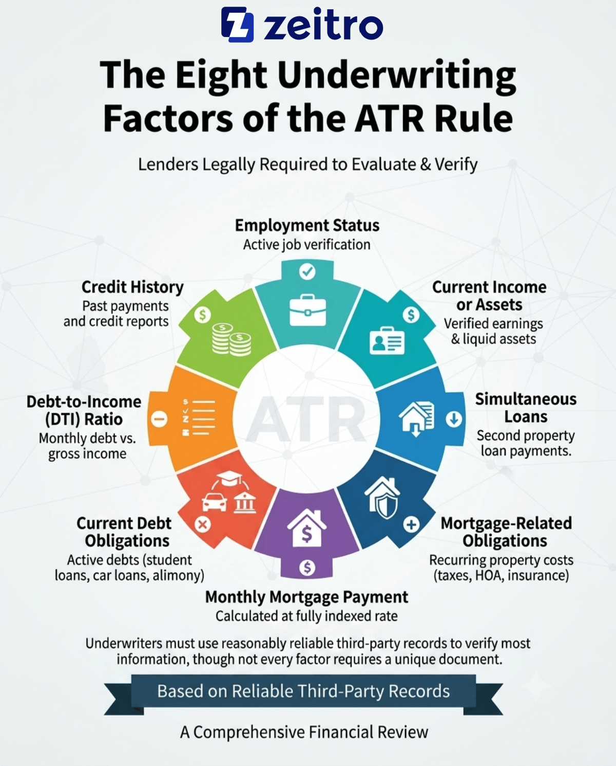 The Eight Underwriting Factors of the ATR Rule
