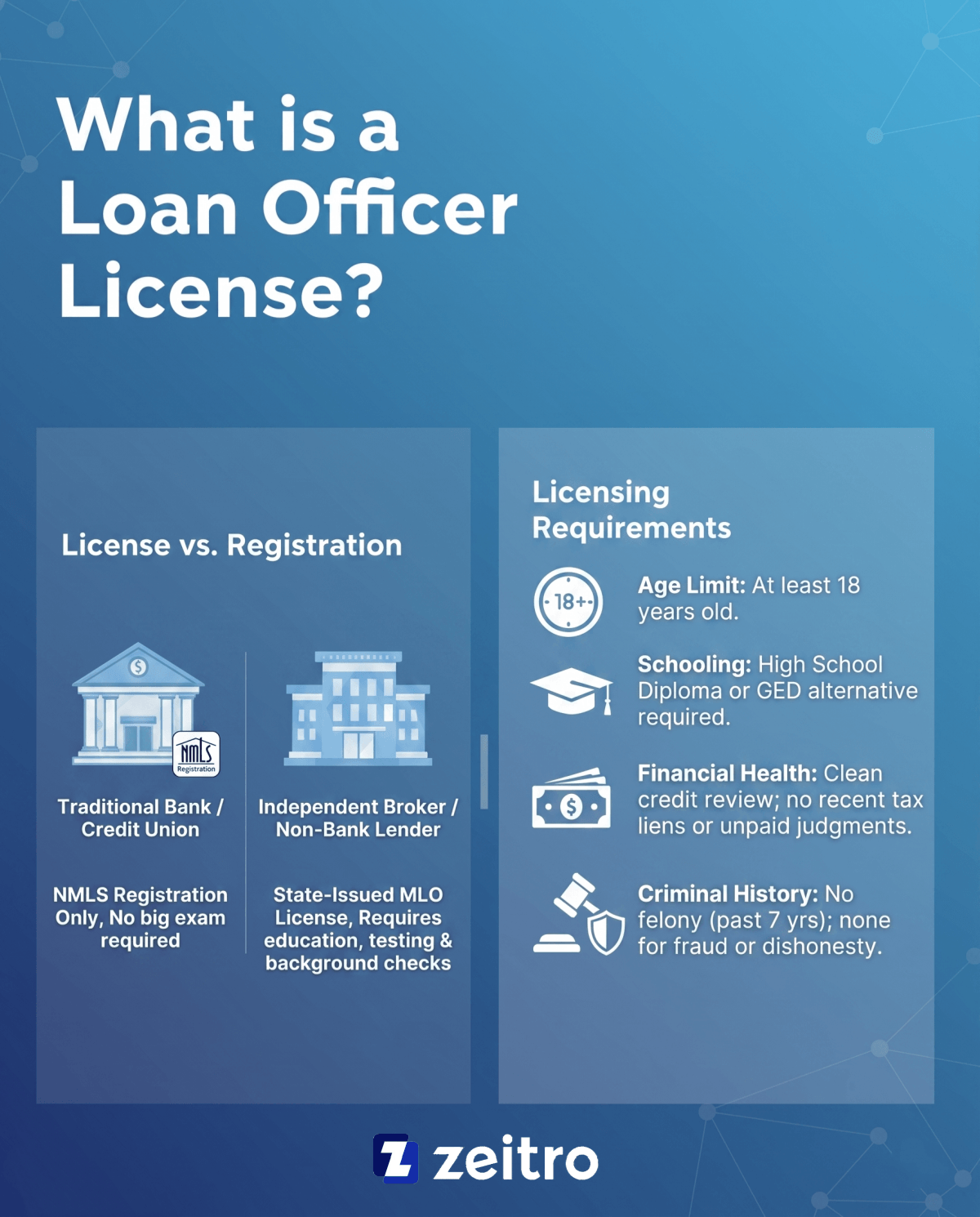 What is a Loan Officer License?