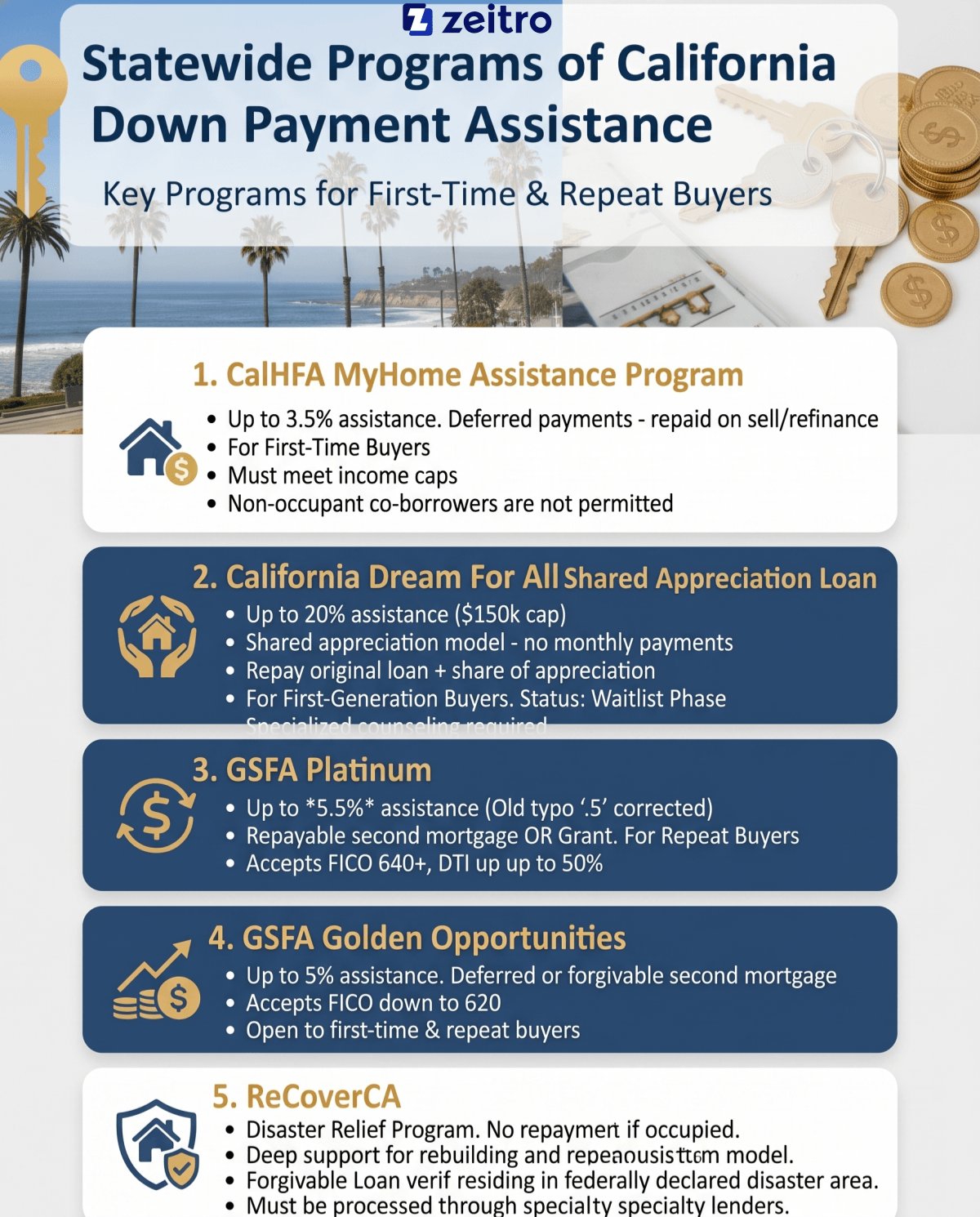 Statewide Programs of California Down Payment Assistance