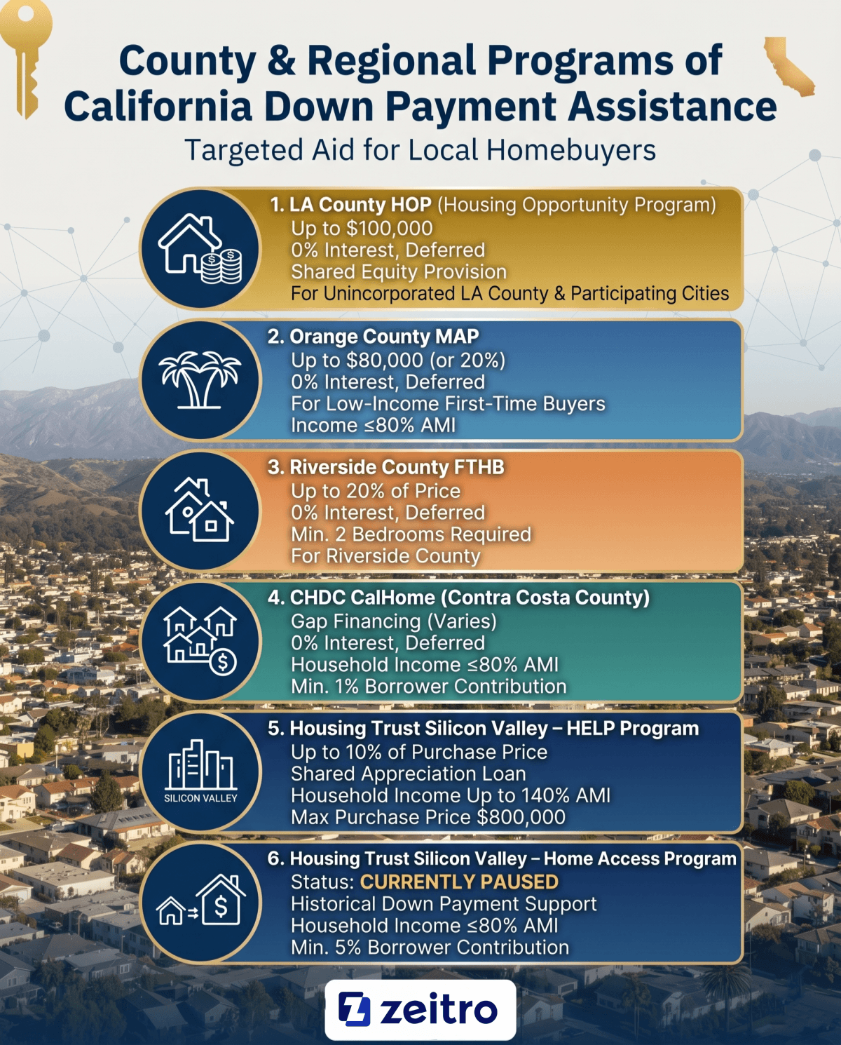 County & Regional Programs of California Down Payment Assistance