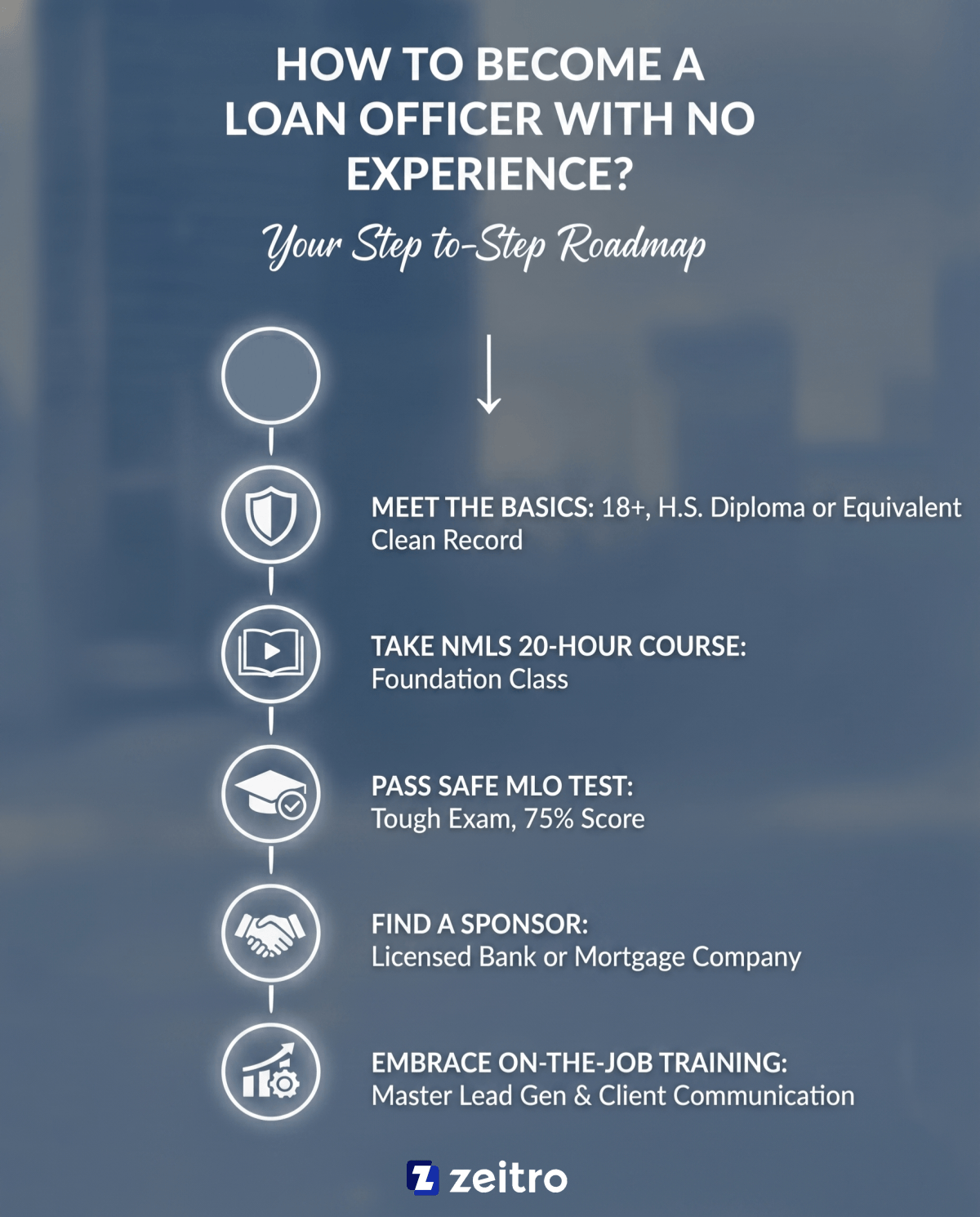 How to Become a Loan Officer with No Experience?