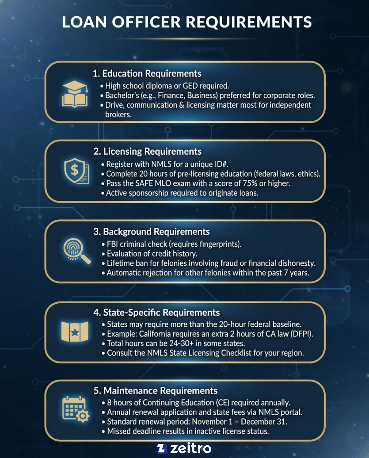 Loan Officer Requirements