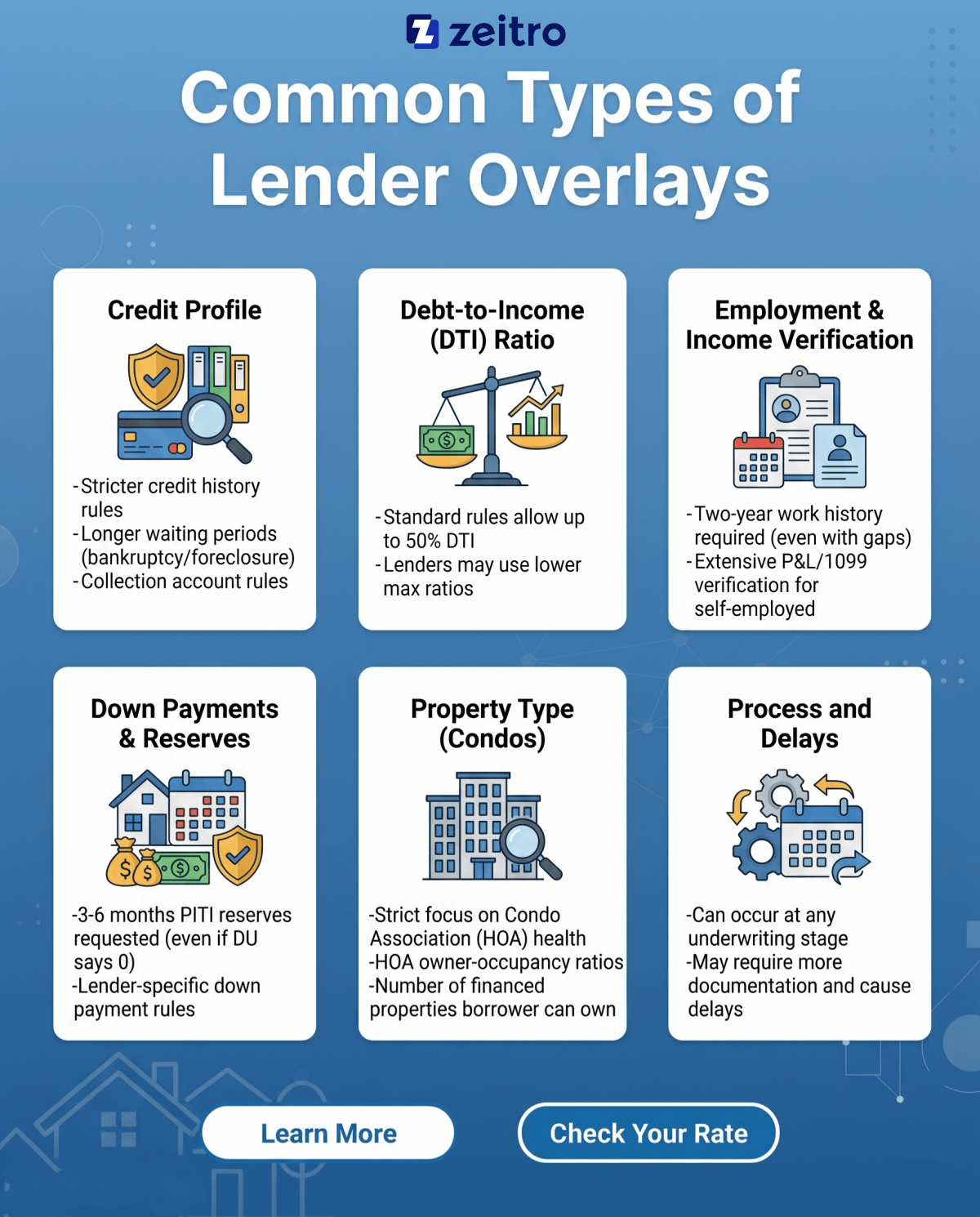 Common Types of Lender Overlays