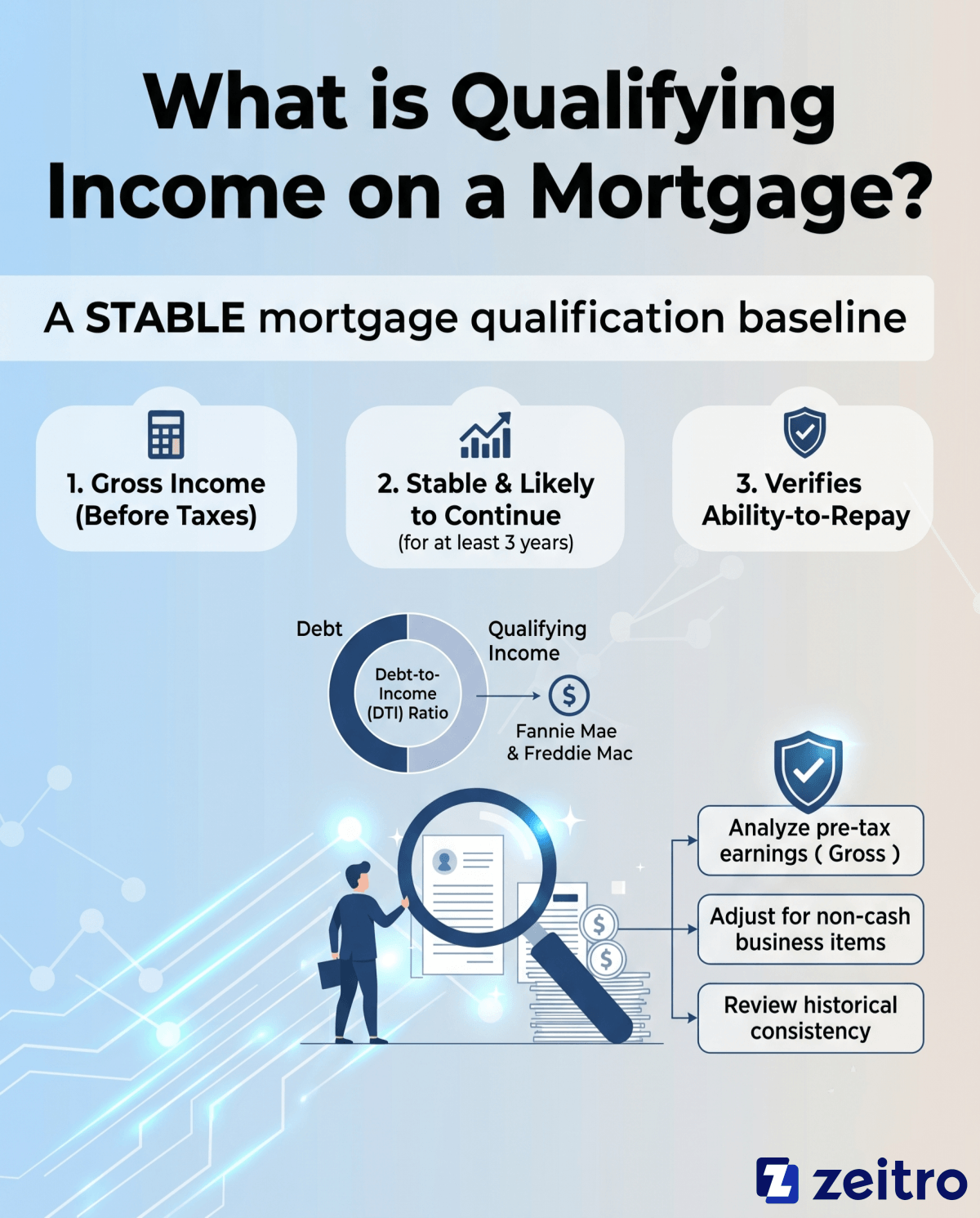 What is Qualifying Income on a Mortgage?