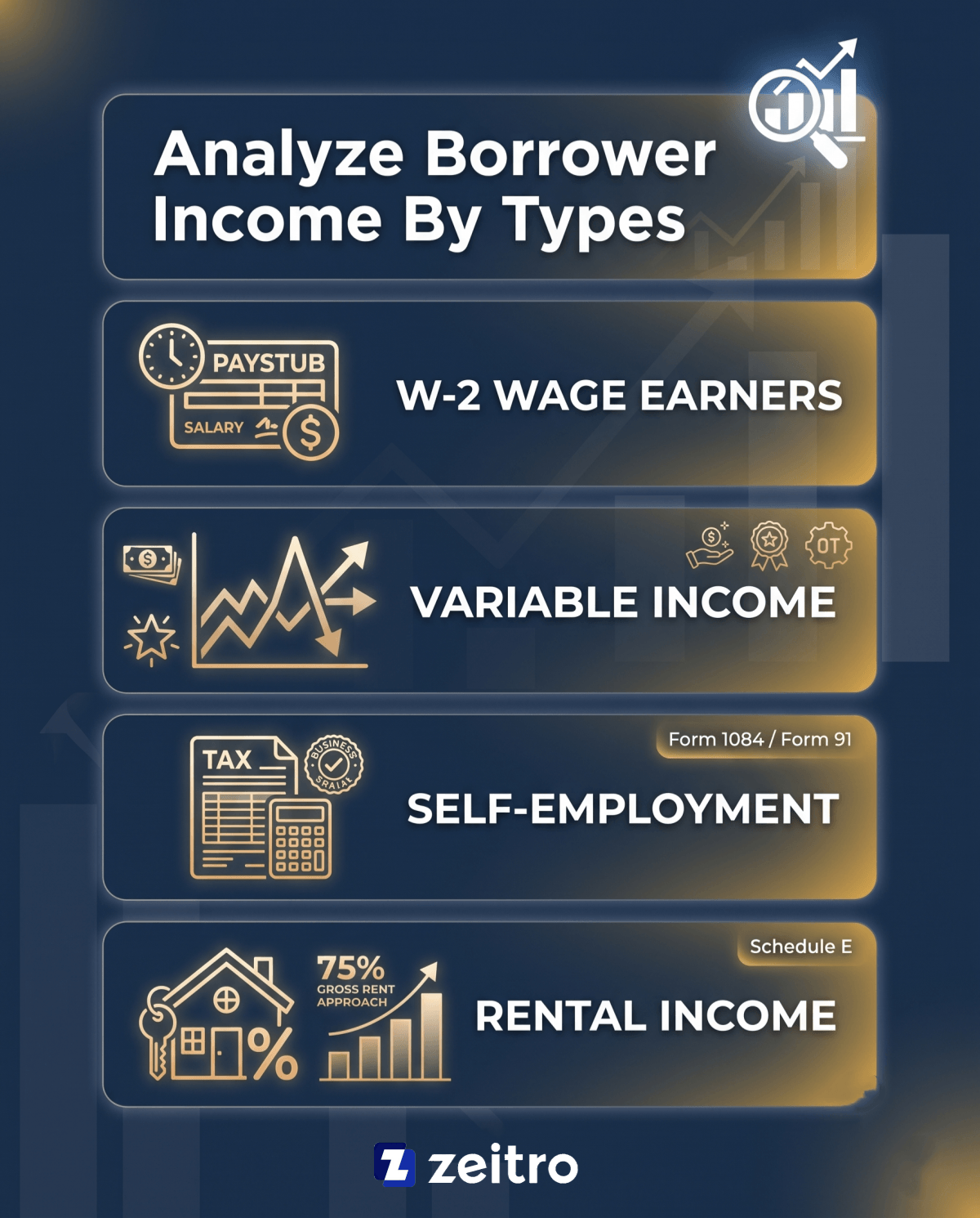Analyze Borrower Income By Types