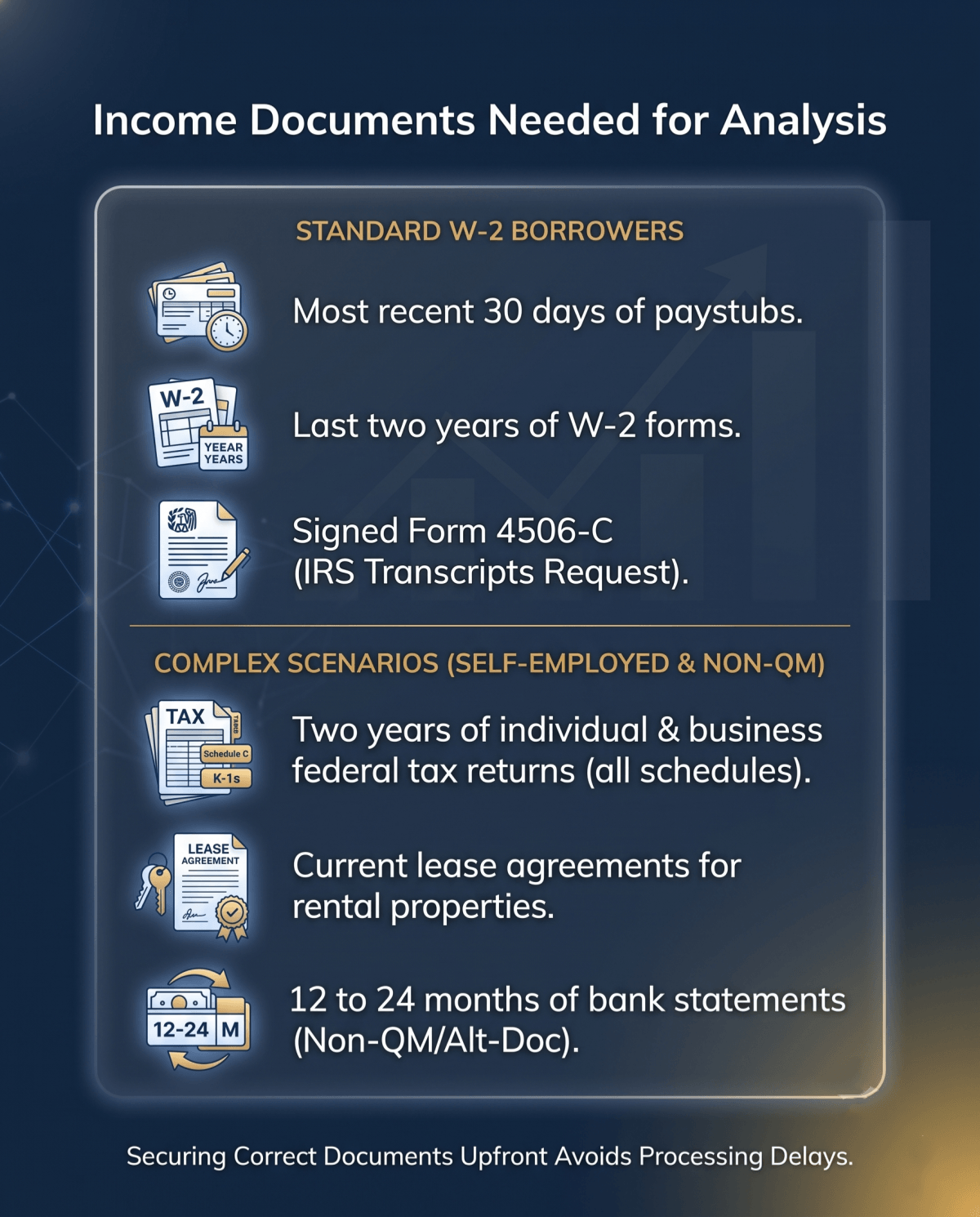 Income Documents Needed for Analysis