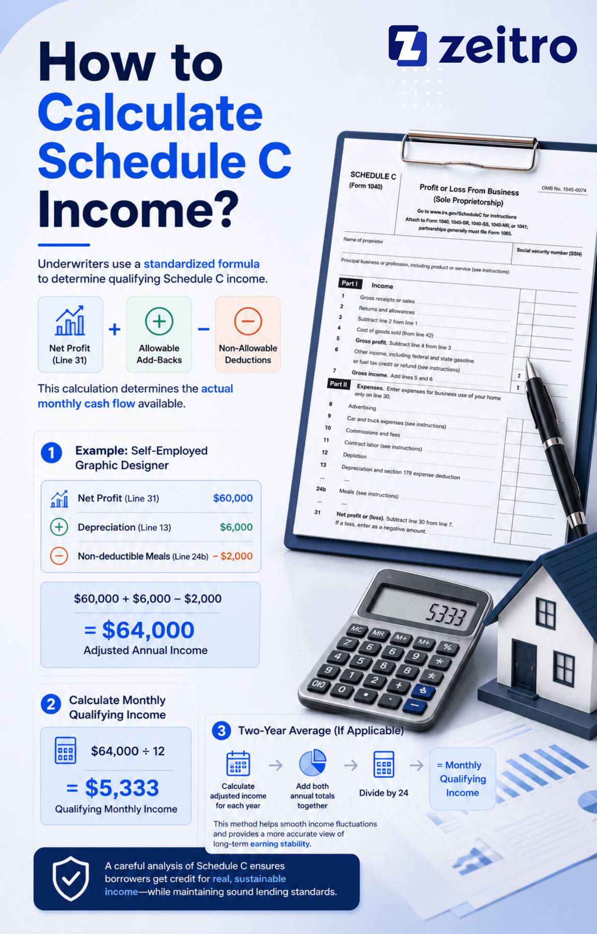 How to Calculate Schedule C Income?