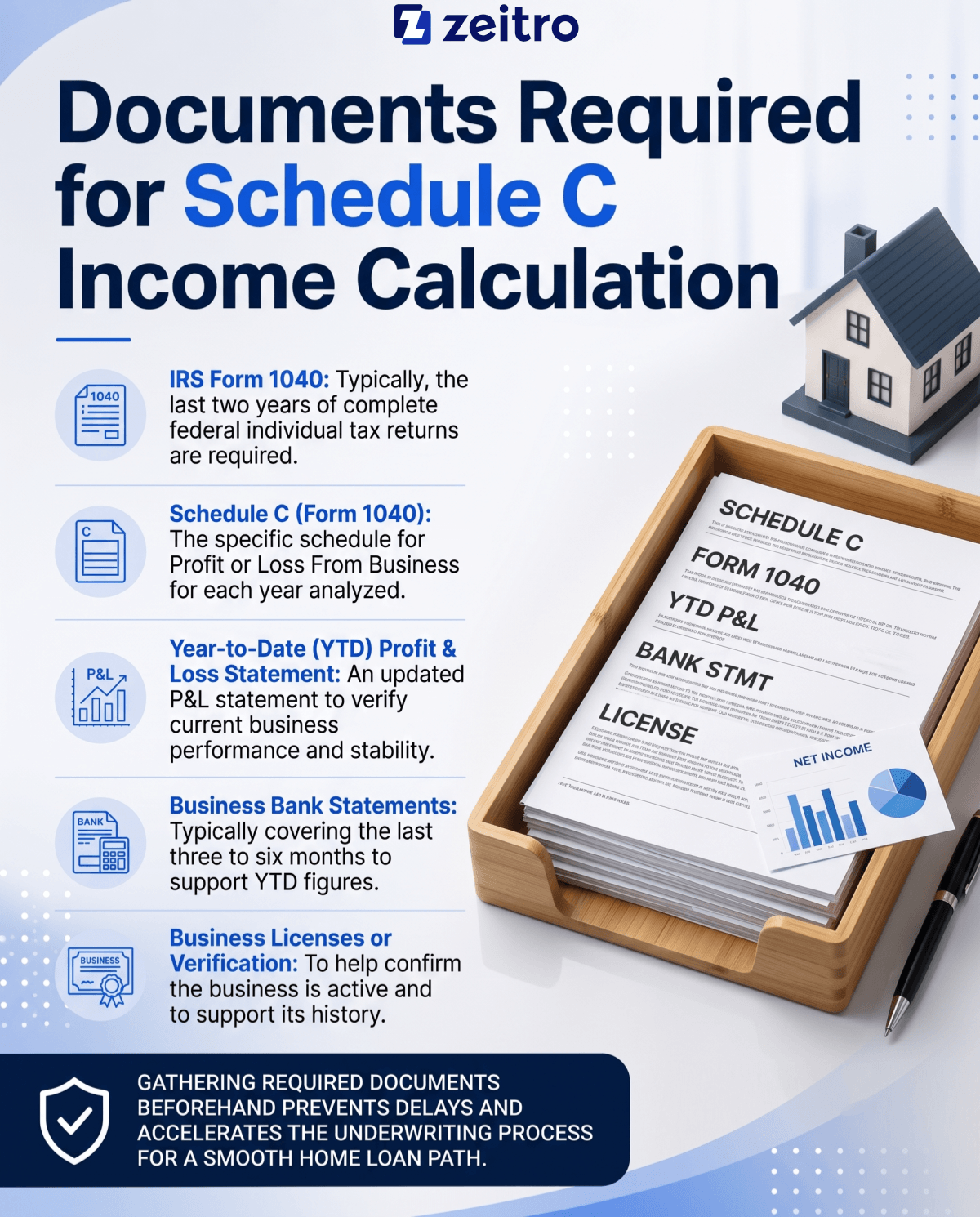 Documents Required for Schedule C Income Calculation