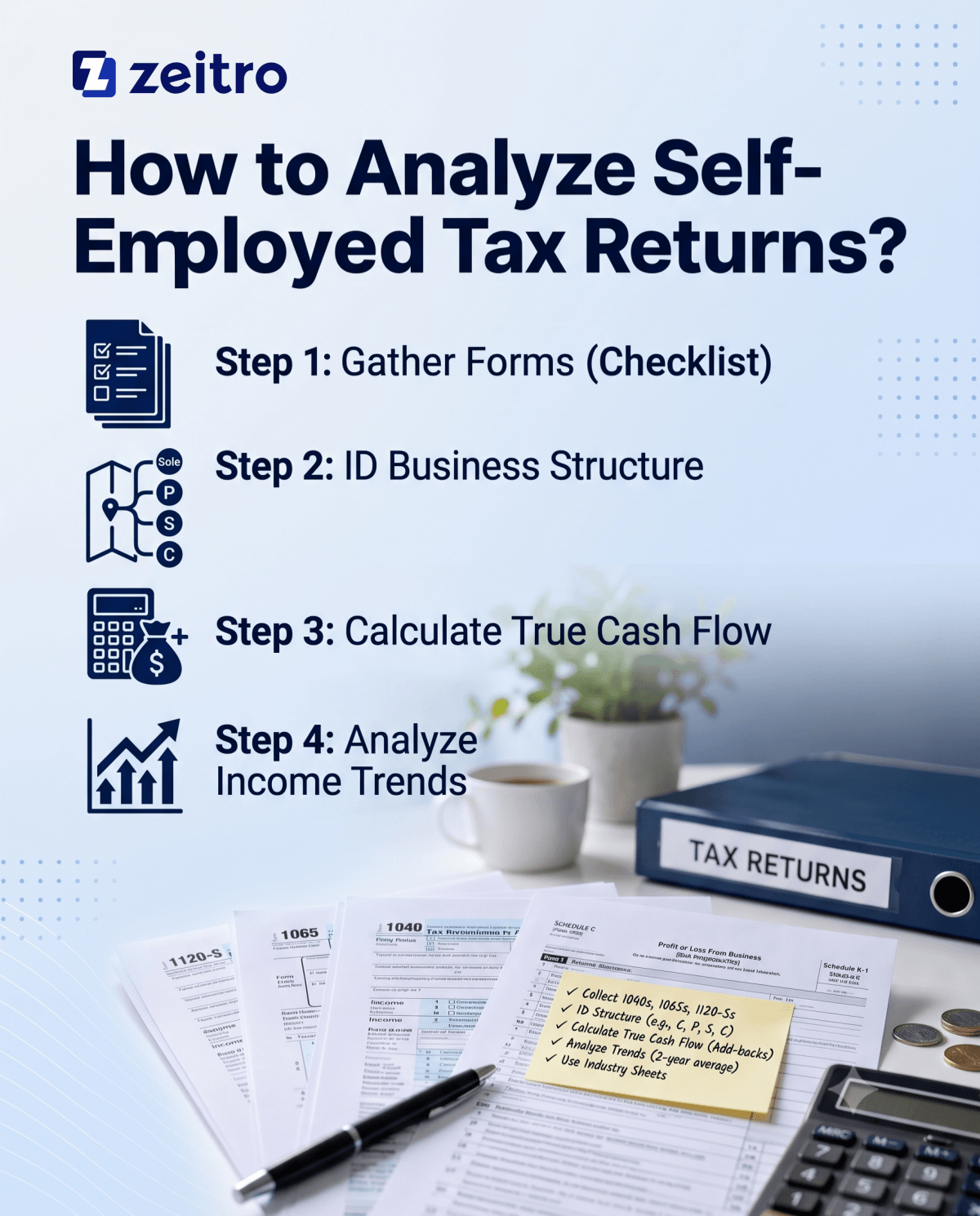 How to Analyze Self-Employed Tax Returns?