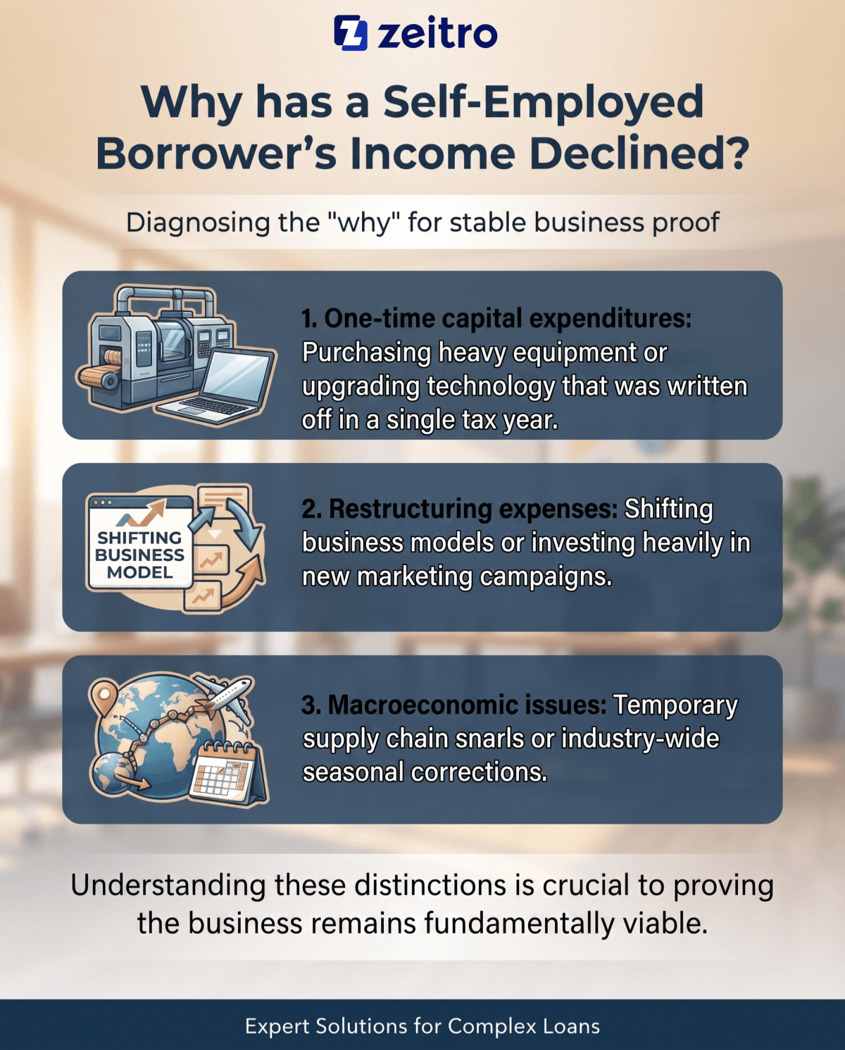 Why has a Self-Employed Borrower's Income Declined?