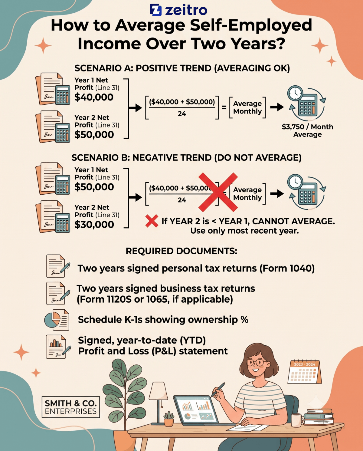 How to Average Self-Employed Income Over Two Years?