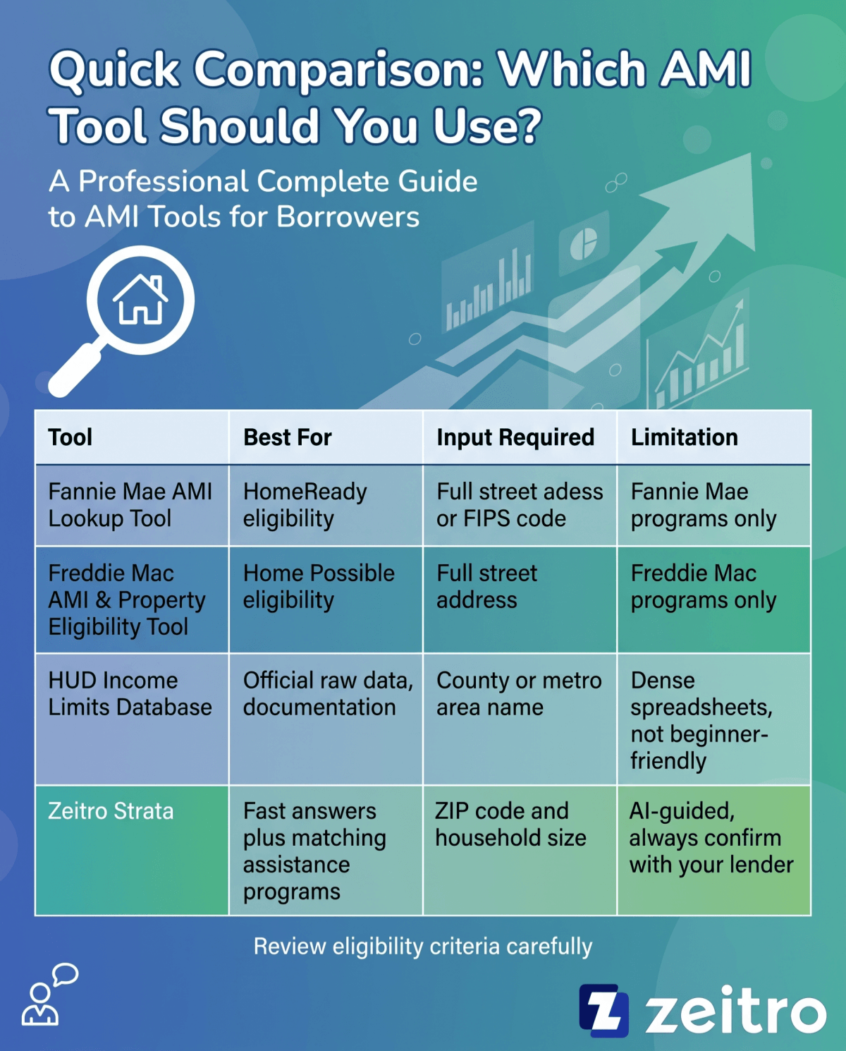 Quick Comparison: Which AMI Tool Should You Use?