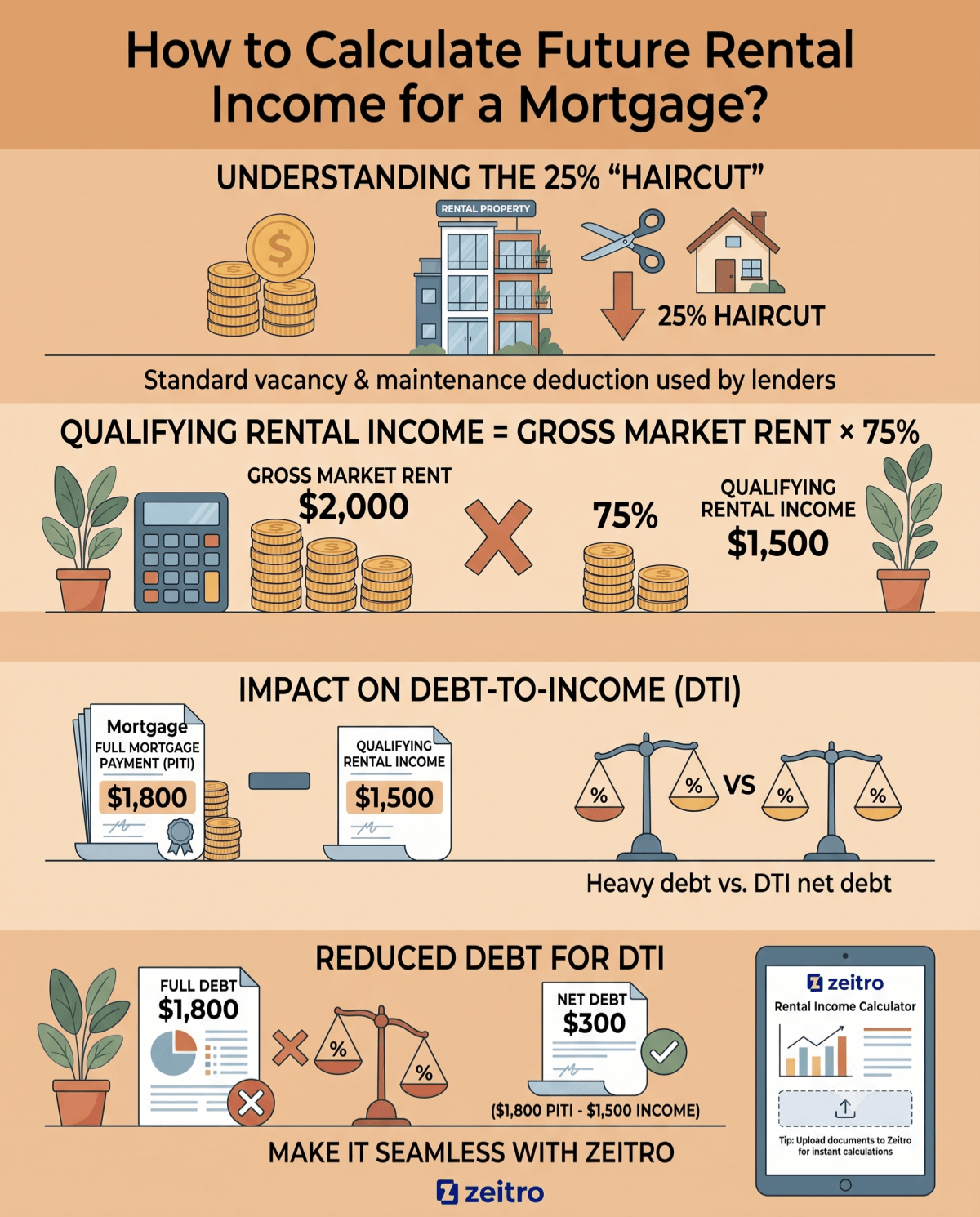 How to Calculate Future Rental Income for a Mortgage?