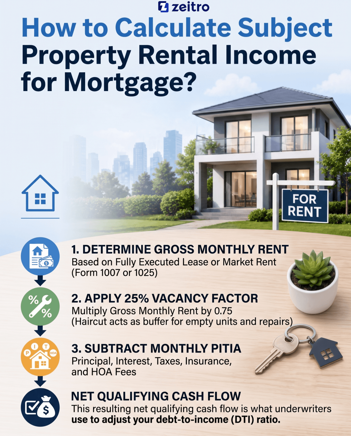 How to Calculate Subject Property Rental Income for Mortgage?