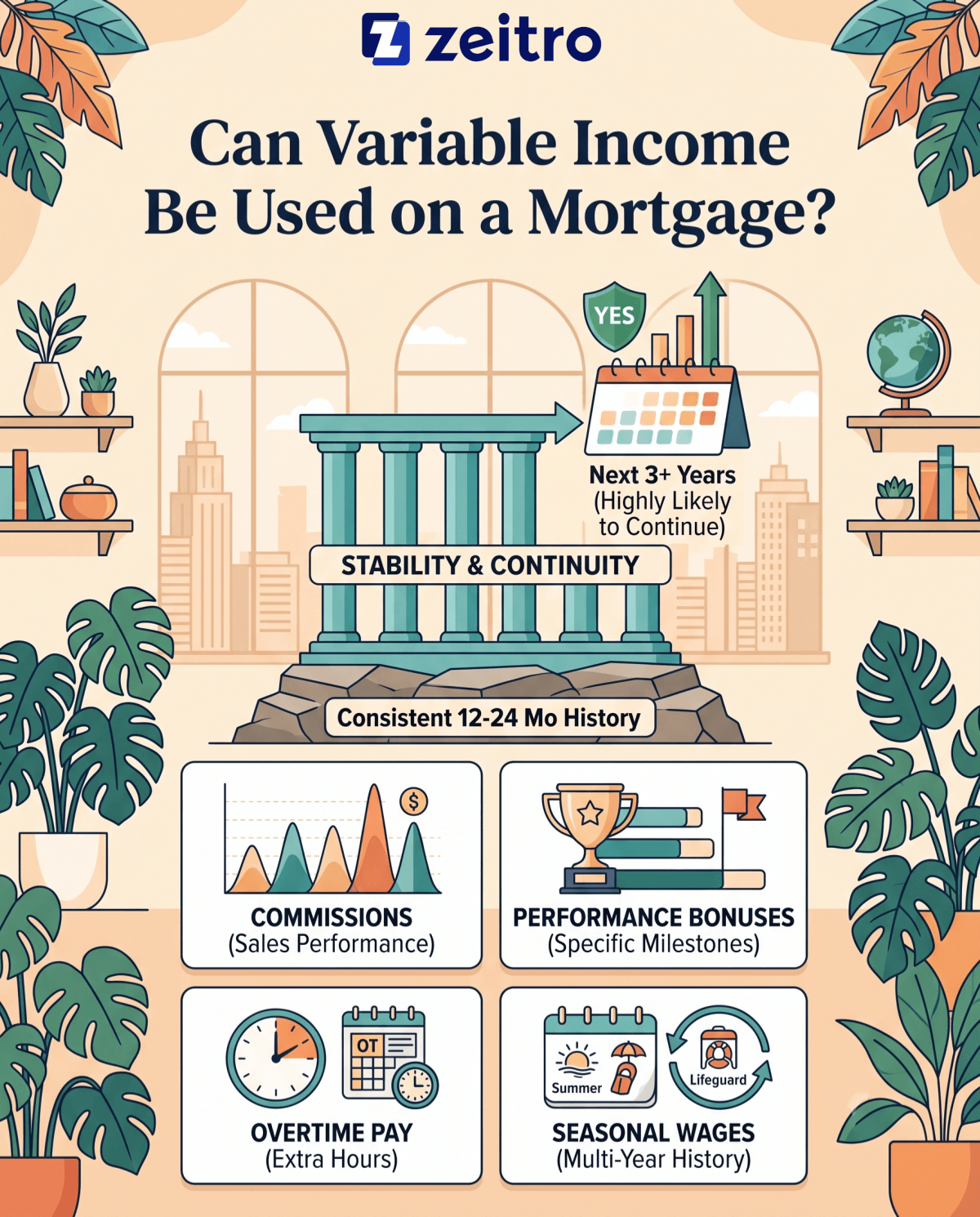 Can Variable Income Be Used on a Mortgage?