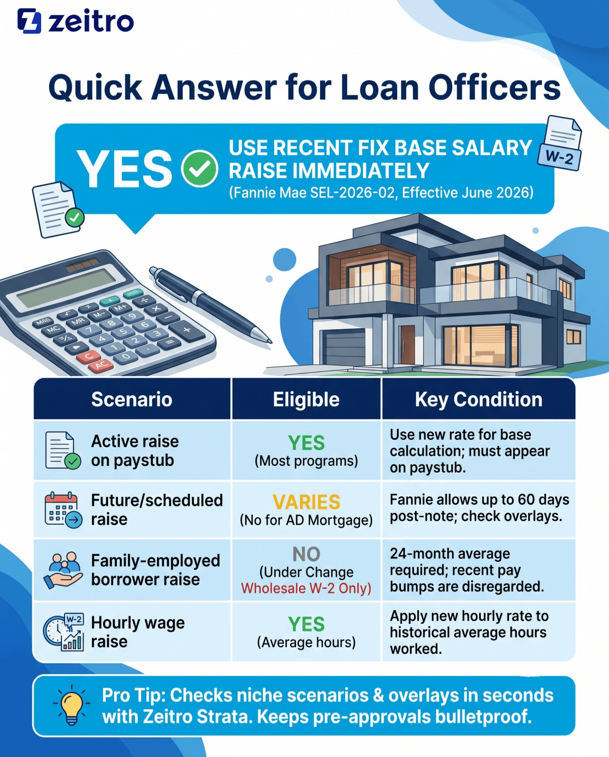 Quick Answer for Loan Officers