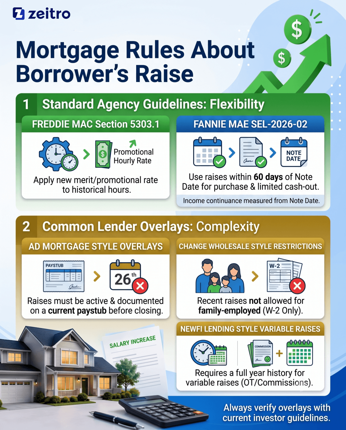 Mortgage Rules About Borrower's Raise